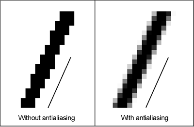 Anti-Aliasing